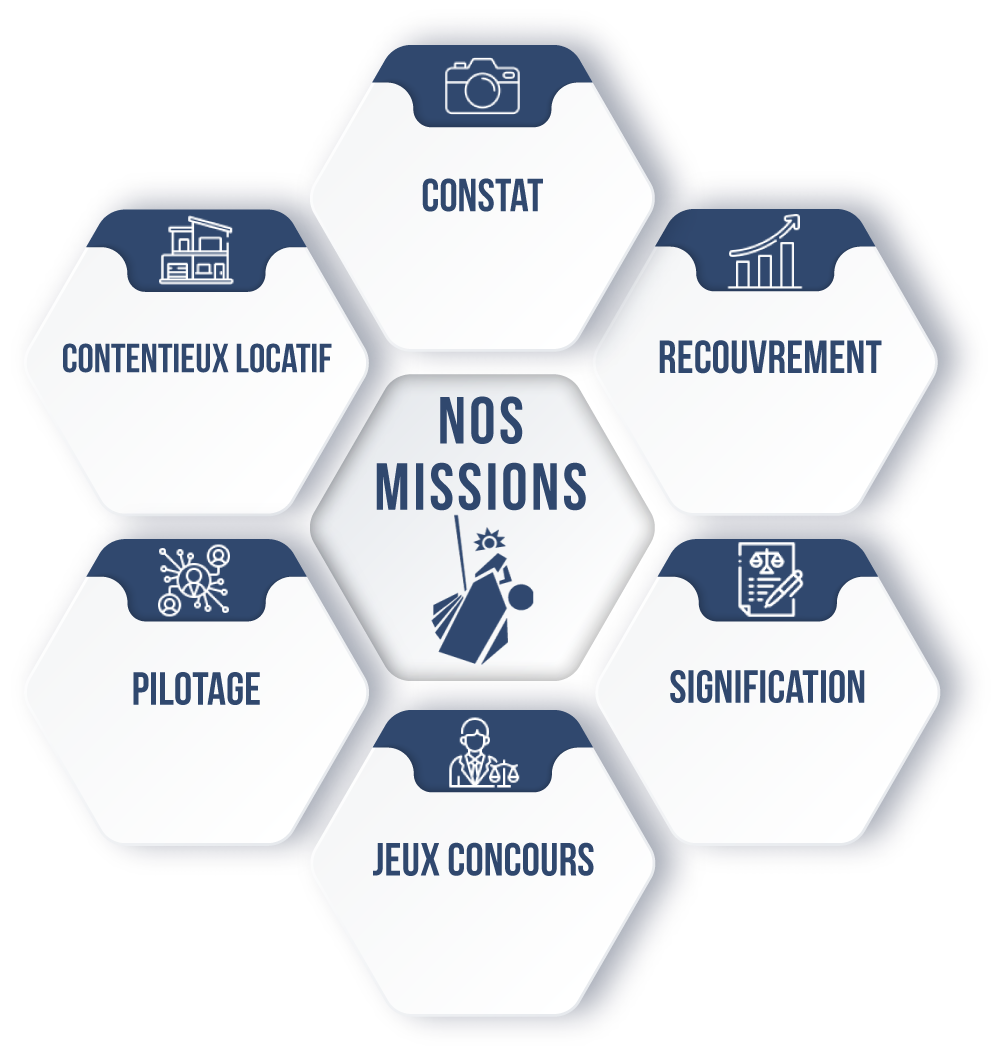 nos missions